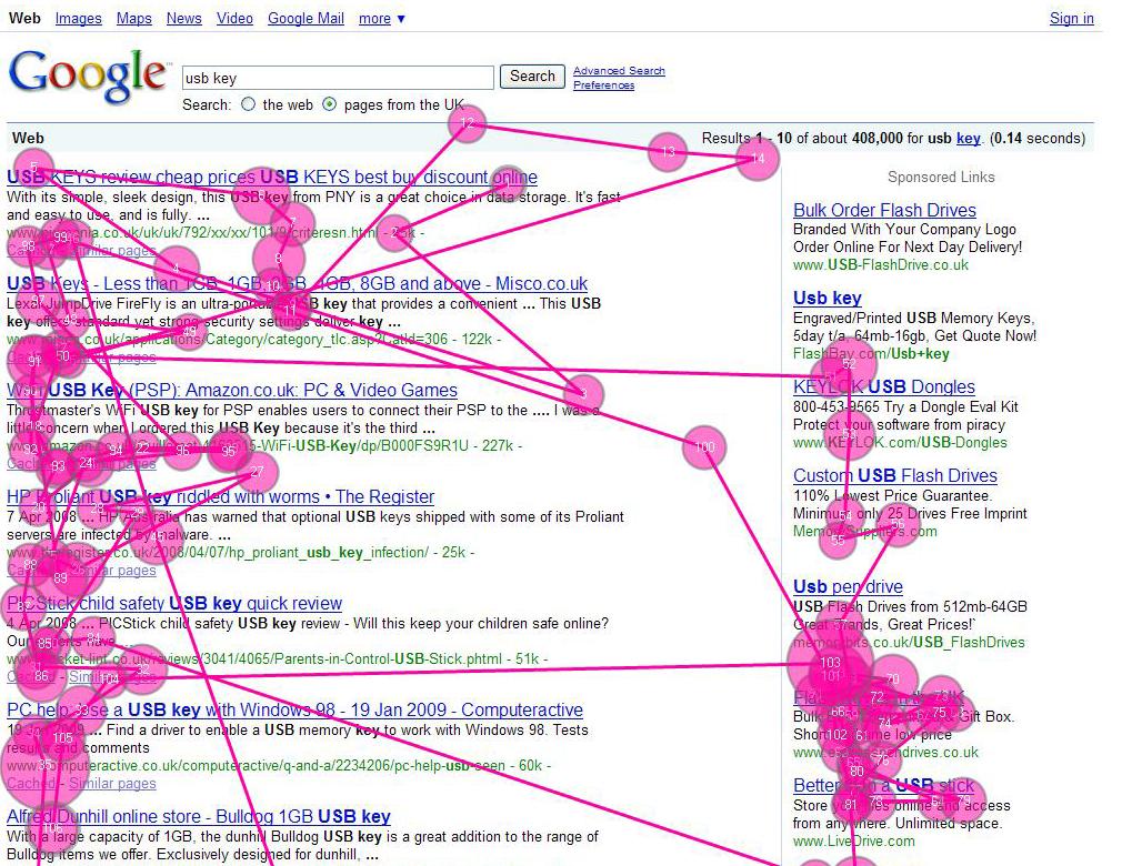 Eye Tracking de los resultados de Google