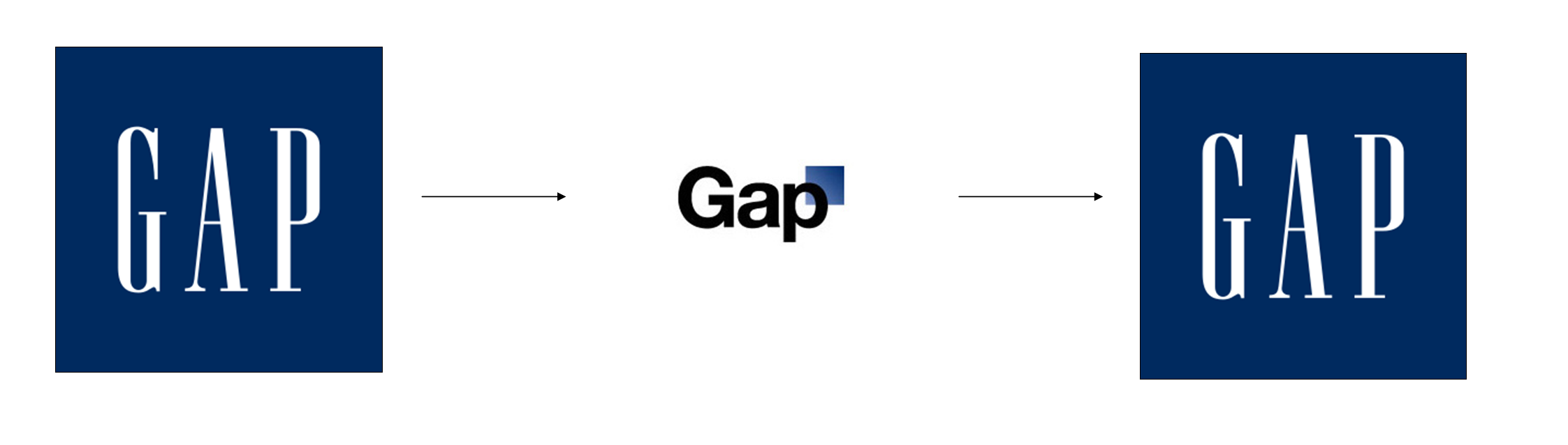 Crisis en redes sociales: el nuevo logo de GAP